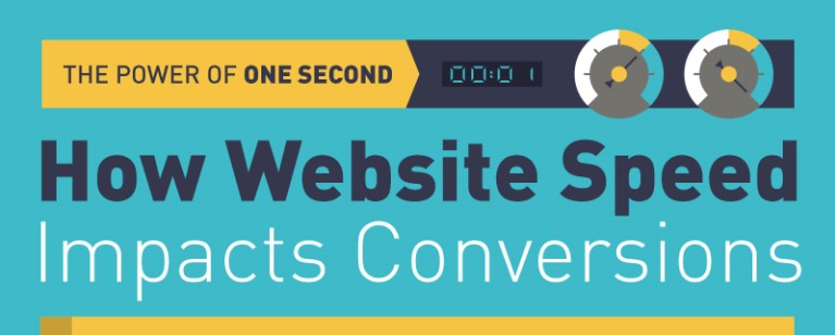 Top Stats On How Website Speed Impacts Your Conversions