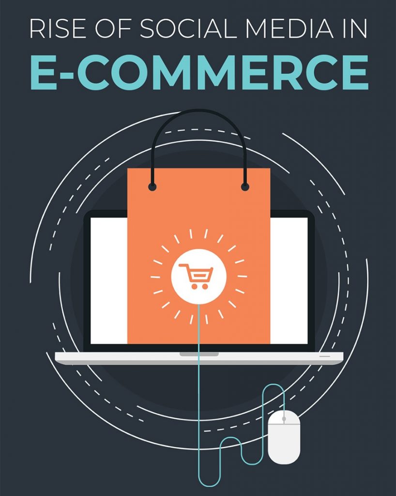 Stats On The Importance Of Social Media To Ecommerce