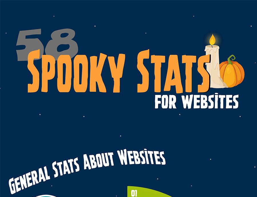 Web Design Stats And Facts