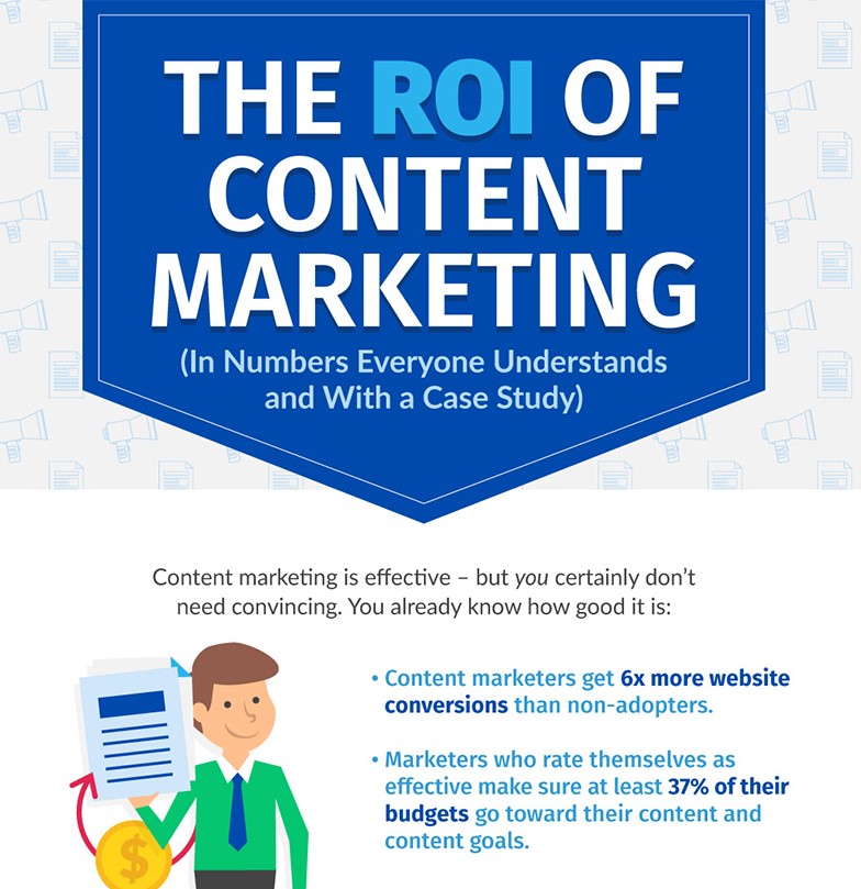 Content Marketing ROI