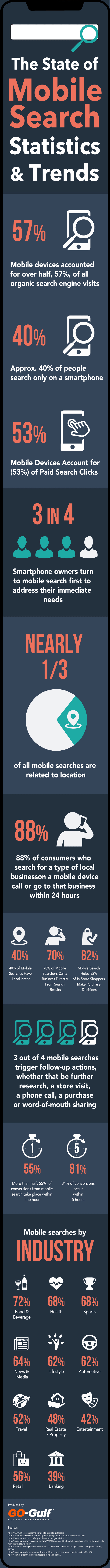 Mobile Statistics And Trends