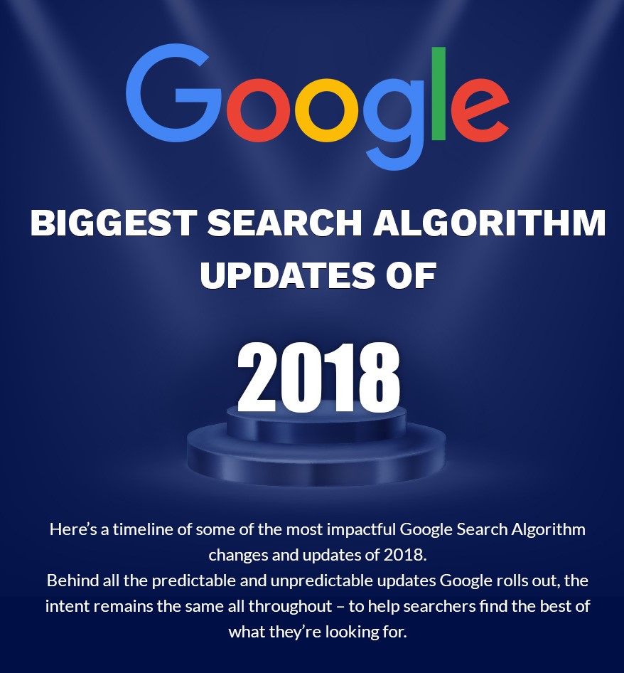 Google’s Algorithm